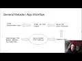E01 - Introduction to Web Dev