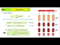 07 - NMT Fine details