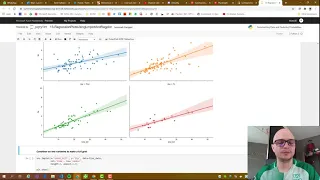 Day 20 Regression Plots Using Lmplot And Regplot