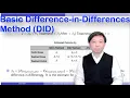Basic Difference-in-Differences Method DID Estimation Methods Stata Tutorials Topic 42