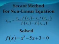 How to Solve Secant Method Secant Method Numerical Analysis Find Roots of Non-Linear Equation