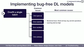 Why you should always overfit a single batch to debug your deep learning model