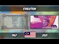 Download Lagu Evolution Of Malaysia Currency From 1967 - 2021