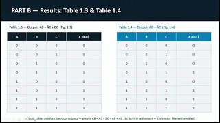 Practical Work 1 Boolean Algebra and Logic Gate Minimization