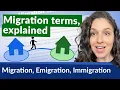 Difference Between Migration Immigration and Emigration