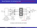 Lecture 8 2021 Neural networks off-line training ASU