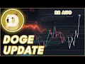 Download Lagu KAN DOGE SNEL POMPEN?🔥 | DOGECOIN (DOGE) KOERSVOORSPELLING \u0026 NIEUWS 2025!