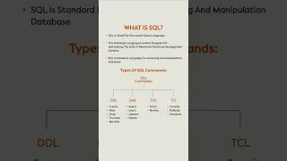 SQL Tutorial for Beginners Types of SQL Commands DDL DML DCL TCL Explained