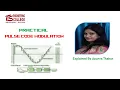 Pulse Code Modulation Explained by Ms Apurva Thakur