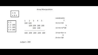 Array Manipulation Hackerrank Solution in Java