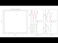 Motion of a ball trapped inside a 2D lift with an upward acceleration - A Matplotlib Animation