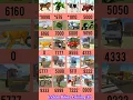 Indian Bikes Driving 3D NEW CHEATS CODES