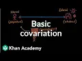 Attribution Theory - Basic covariation Individuals and Society MCAT Khan Academy