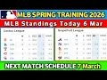 2026 MLB Spring Training Standings 6 Mar - Cactus Grapefruit League Updates