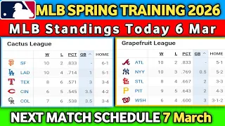 2026 MLB Spring Training Standings 6 Mar - Cactus Grapefruit League Updates