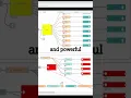 Open Source Automation - Node-RED Grafana MORE with WAGO CC100 PLC