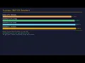 GoldenMatch vs Dedupe Library Python Entity Resolution Comparison