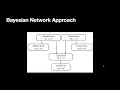 AI Python - Heredity Bayesian Network Approach