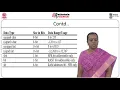 Programming Embedded Systems in C