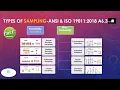 Sampling Sampling its Types Simple Random Stratified Systematic Cluster Judgement Quota