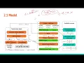 Multi-Task Learning for End-to-End ASR Word and Utterance Confidence with Deletion Prediction