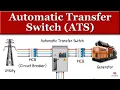 Automatic Transfer Switch