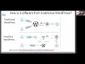 Headless WordPress 101