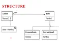 STATE PATTERN