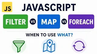 JavaScript Array Methods Explained forEach map filter Beginner to Interview-Ready