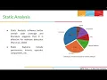 Android Malware Detection based on Static Analysis and Data Mining Techniques A Systematic Literatu