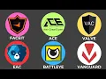 Every Anti-Cheat Explained As FAST As Possible