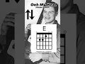 Download Lagu Come on let's go Ritchie Valens tutorial part. 1