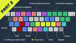 Intermediate Vim Motions and Pro Tips