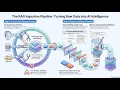 How to Build a Powerful RAG Ingestion Pipeline