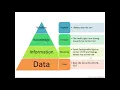 Data Modeling - Introduction