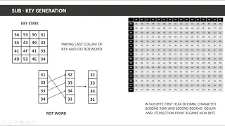 AES Advance Encryption Standard Complete Explanation