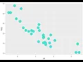 Data Analytics Visualization - Scatter Plot