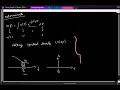 Lecture 2 2 Measuring SQNR Recap of spectral analysis Voltage power spectral density PSD