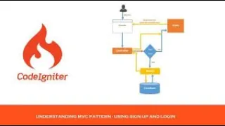 Where is database connection in CodeIgniter How manually connect to database in CodeIgniter Part