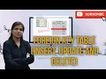 Foreign Key Table Insert Update And Delete DBMS