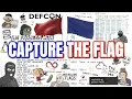 CTFs explained in 5 Minutes