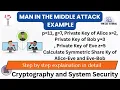 Man in the Middle Attack MITM Attack Explained Man in the Middle Attack Tutorial