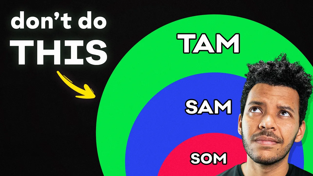 The RIGHT Way to Calculate your Market Size (TAM/SAM/SOM)