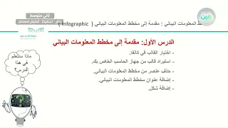 تابع الدرس الأول مقدمة إلى مخطط المعلومات البياني Infographic المهارات الرقمية ثاني متوسط 