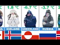 Top 80 Coldest Countries on Earth Ranked by Average Temperature 2025 Update Discover The Planet