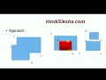 Python Interview Find if two rectangles overlap theory in Hindi
