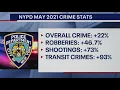 NYC crime surge continues
