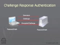 149 Challenge Response Authentication