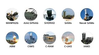 Thumbnail Every Air Defense System Type Explained