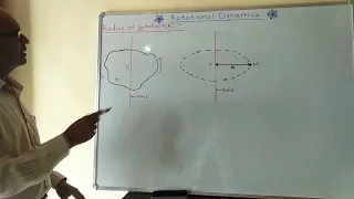 radius of gyration